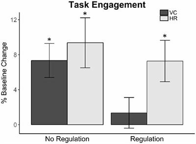 Emotion Regulation in the Prisoner’s Dilemma: Effects of Reappraisal on Behavioral Measures and Cardiovascular Measures of Challenge and Threat